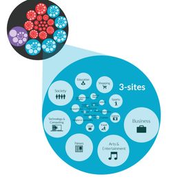 Android首次超越iOS，占據(jù)全球移動廣告業(yè)務營收主導地位